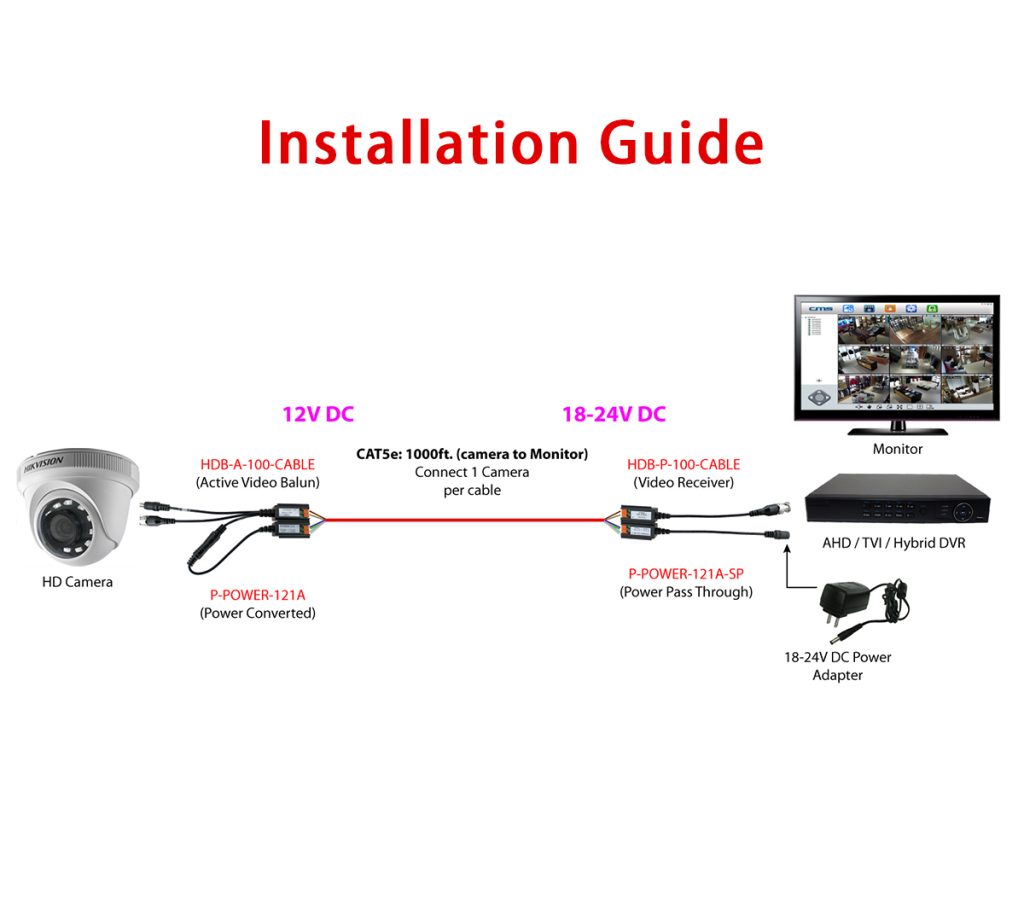 analog camera installation guide
