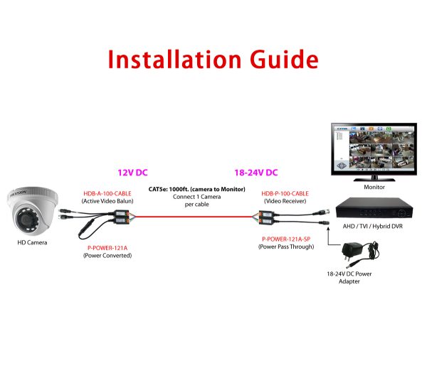 analog camera installation guide